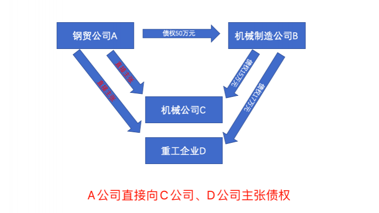 以案说法：担心债务人没钱就不起诉？债务人的债务人有钱同样可以